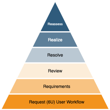 6R Pyramid