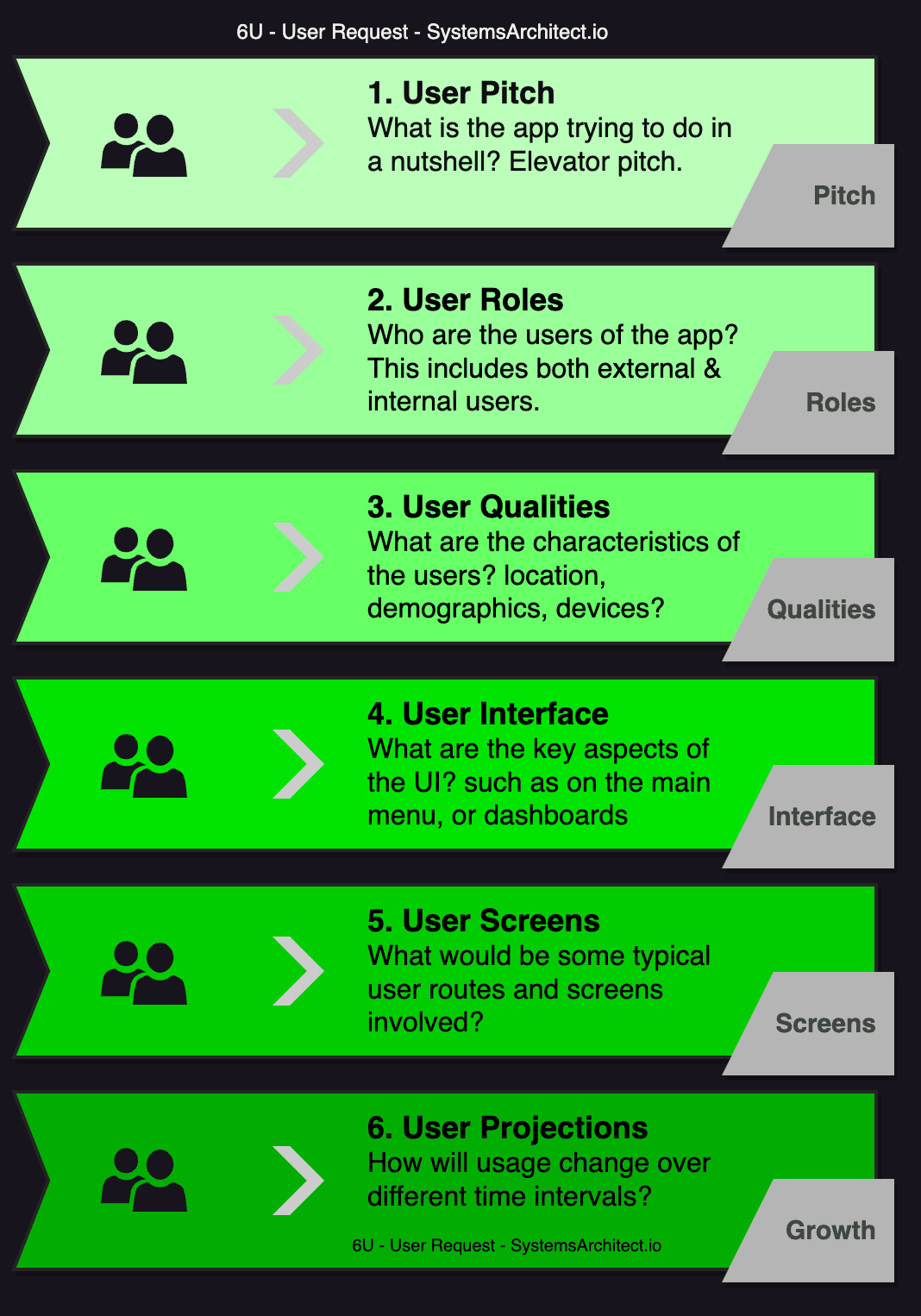 6U User Workflow